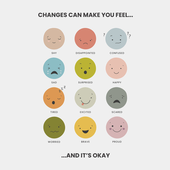 Illustrated chart showing different emotions with labeled faces including âShy,â âDisappointed,â âConfused,â âSad,â âSurprised,â âHappy,â âAngry,â âFrustrated,â âCalm,â âWorried,â âBrave,â and âProud,â with text that reads âChanges can make you feelâ¦ and itâs okay.â